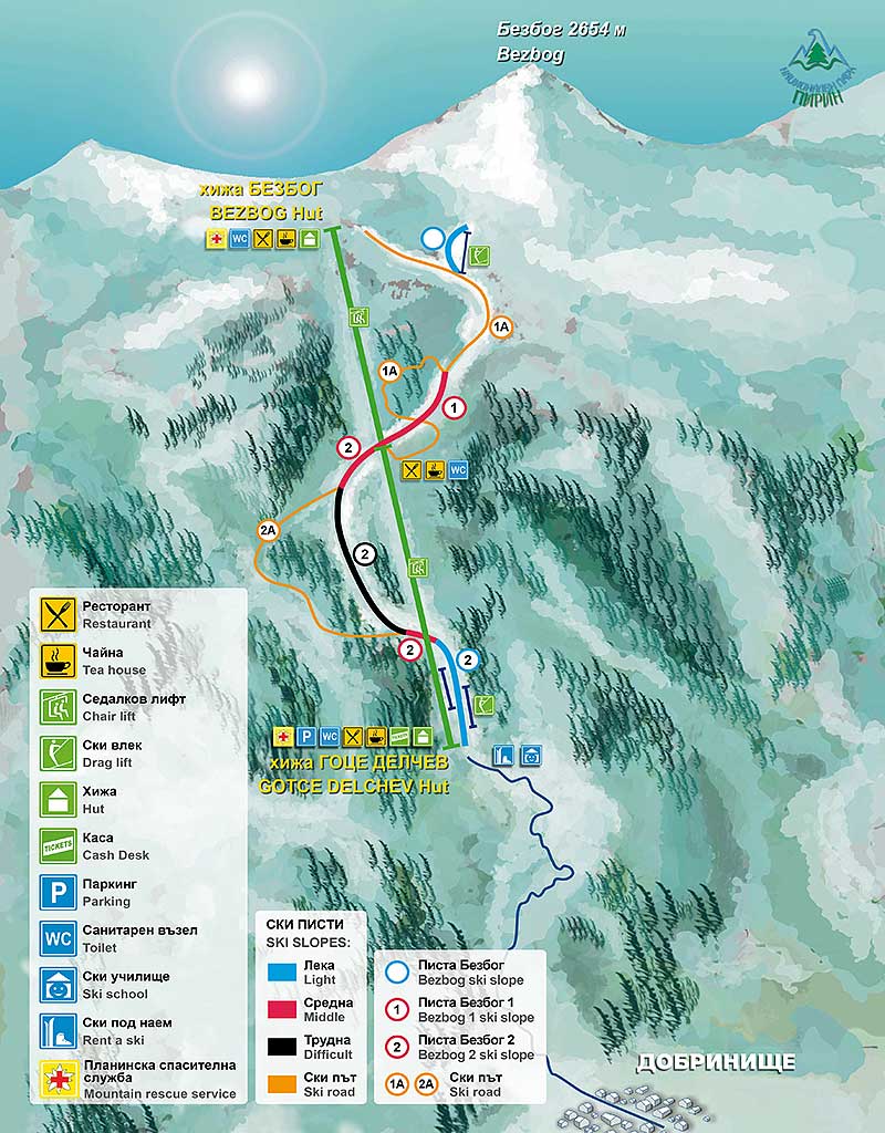 Mapa de las pistas en Dobriniste